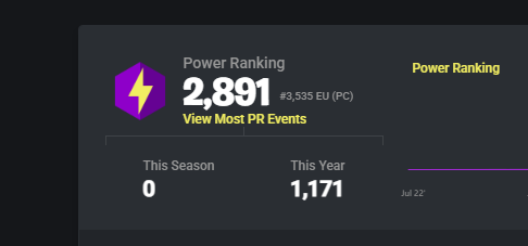 Nova | Fortnite